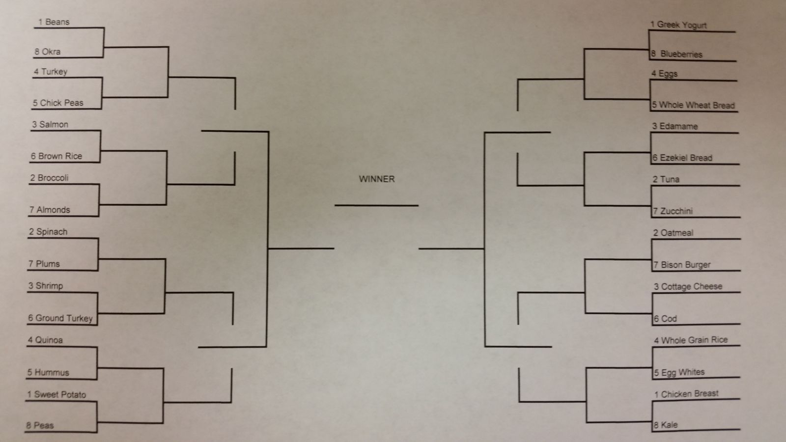 Healthy Food Bracket - Blog - Fitness Together Annapolis